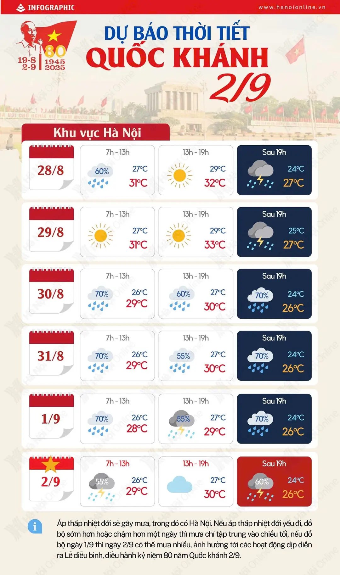 Đài PTTH Hà Nội